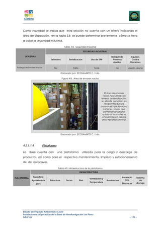 Como novedad se indica que esta sección no cuenta con un letrero indicando el
      área de disposición, en la tabla 3.8 se puede determinar brevemente cómo se lleva
      a cabo la seguridad industrial.

                                               Tabla 4-8. Seguridad Industrial

                                                                   SEGURIDAD INDUSTRIAL

        BODEGAS                                                                               Botiquín de           Equipos
                                Extintores         Señalización          Uso de EPP            Primeros             Contra
                                                                                               Auxilios            Derrames

 Bodega de Envases Vacios          No                   Falta               Total                 No             Aserrín, arena

                                            Elaborado por: ECOSAMBITO C. Ltda.

                                             Figura 4-8. Area de envases vacios




                                                                                        El área de envases
                                                                                      vacíos no cuenta con
                                                                                     letreros de señalización,
                                                                                     en ella de depositan los
                                                                                        recipientes que ya
                                                                                    pasaron el triple lavado y
                                                                                       cartones vacíos que
                                                                                       contenían productos
                                                                                      químicos los cuales se
                                                                                      encuentran en espera
                                                                                      de su recolección final.




                                            Elaborado por: ECOSAMBITO C. Ltda.




      4.2.1.1.4           Plataforma

      La     Base cuenta con           una plataforma             utilizada para la carga y descarga de
      productos, así como para el respectivo mantenimiento, limpieza y estacionamiento
      de de aeronaves.

                                        Tabla 4-9. Infraestructura de la plataforma
                                                                INFRAESTRUCTURA

                Superficie                                                                              Instalacio      Sistema
PLATAFORMA                                                              Ventilación y
              Aproximada       Estructura       Techo           Piso                     Iluminación        nes            de
                                                                        Temperatura                                     drenaje
                   (m2)                                                                                 Eléctricas




      Estudio de Impacto Ambiental Ex-post
      Instalaciones y Operación de la Base de Aerofumigación Los Pérez
      AIFA S.A                                                                                                    – 125 –
 