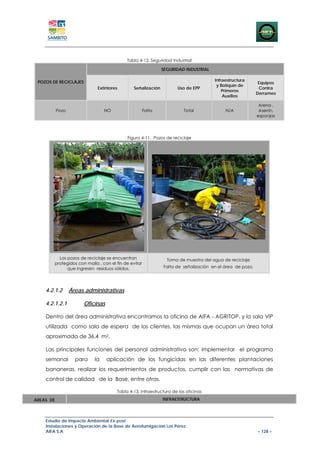 Tabla 4-12. Seguridad Industrial

                                                              SEGURIDAD INDUSTRIAL

 POZOS DE RECICLAJES                                                                 Infraestructura
                                                                                                           Equipos
                                                                                      y Botiquín de
                             Extintores        Señalización         Uso de EPP                             Contra
                                                                                         Primeros
                                                                                                          Derrames
                                                                                         Auxilios

                                                                                                           Arena ,
           Pozo                 NO                    Falta            Total              N/A              Aserrín,
                                                                                                          esponjas




                                           Figura 4-11. Pozos de reciclaje




          Los pozos de reciclaje se encuentran                  Toma de muestra del agua de reciclaje
        protegidos con malla , con el fin de evitar
              que ingresen residuos sólidos.                  Falta de señalización en el área de pozo.




    4.2.1.2       Áreas administrativas

    4.2.1.2.1          Oficinas

    Dentro del área administrativa encontramos la oficina de AIFA - AGRITOP, y la sala VIP
    utilizada como sala de espera de los clientes, las mismas que ocupan un área total
    aproximada de 36.4 m2.

    Las principales funciones del personal administrativo son: implementar el programa
    semanal         para   la     aplicación de los fungicidas en las diferentes plantaciones
    bananeras, realizar los requerimientos de productos, cumplir con las normativas de
    control de calidad de la Base, entre otras.

                                      Tabla 4-13. Infraestructura de las oficinas
AREAS DE                                                      INFRAESTRUCTURA




    Estudio de Impacto Ambiental Ex-post
    Instalaciones y Operación de la Base de Aerofumigación Los Pérez
    AIFA S.A                                                                                              – 128 –
 