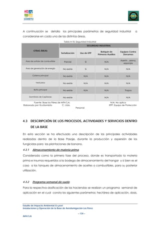 A continuación se               detalla    los principales parámetros de seguridad industrial                          a
considerarse en cada una de las distintas áreas.
                                            Tabla 4-18. Seguridad Industrial
                                                                         SEGURIDAD INDUSTRIAL

            OTRAS ÁREAS                                                              Botiquín de        Equipos Contra
                                          Señalización       Uso de EPP
                                                                                  Primeros Auxilios       Derrames


  Área de surtidor de combustible                                                                       Aserrín , arena,
                                            Parcial                 Si                  N/A
                                                                                                           esponjas

  Área de generación de energía            No existe                Si                  N/A                  N/A

           Cisterna principal              No existe            N/A                     N/A                  N/A

              Vestuarios                   No existe            N/A                     N/A                  N/A

            Baño principal                 No existe            N/A                     N/A                 Trapos

        Dormitorio de Capitanes            No existe                                    N/A                  N/A

         Fuente: Base los Pérez de AIFA S.A.                                                   N/A: No aplica
Elaborado por: EcoSambito           C. Ltda.                                                  EPP: Equipo de Protección
                                                         Personal




4.3 DESCRIPCIÓN DE LOS PROCESOS, ACTIVIDADES Y SERVICIOS DENTRO
         DE LA BASE

En esta sección se ha efectuado una descripción de las principales actividades
realizadas dentro de la Base Pasaje, durante la producción y aspersión de los
fungicidas para las plantaciones de banano.

4.3.1      Almacenamiento de materia prima

Considerada como la primera fase del proceso, donde es transportado la materia
prima e insumos requeridos a la bodega de almacenamiento del hangar y si bien es el
caso a los tanques de almacenamiento de aceites o combustibles, para su posterior
utilización.



4.3.2      Programa semanal de vuelo

Para la respectiva dosificación de las haciendas se realizan un programa semanal de
aplicación en el cual consta los siguientes parámetros: hectárea de aplicación, dosis,



Estudio de Impacto Ambiental Ex-post
Instalaciones y Operación de la Base de Aerofumigación Los Pérez

                                                           – 134 –
AIFA S.A
 