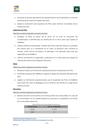 •      Enciende la bomba del sistema de abastecimiento de la plataforma, e inicie el
         bombeo de la mezcla al hopper del avión.

  •      Espere la indicación del Supervisor de Pista para terminar el bombeo de la
         mezcla al avión.

Supervisor de Pista

Mientras se está cargando la mezcla al avión.

  •      Entregue al Piloto el plano de la finca, en el cual se encuentre las
         coordenadas, e identificados los obstáculos en la finca para que ingrese al
         intelliflow.

  •      Indique al Piloto el hectareaje, nombre de la finca, tipo de mezcla, la cantidad
         de mezcla que va a transportar en el vuelo, el producto que contiene la
         mezcla, swath (ancho de pase) y el galonaje a ser aplicado para que sea
         ingresado en el intelliflow.

  •      Informe al Mecánico el galonaje a aplicarse en el vuelo para que regule las
         válvulas del sistema de fumigación del avión.

Piloto

Mientras se está cargando la mezcla al avión.

  •      Recibe el mapa y la información proporcionada por el Supervisor de Pista.

  •      Encienda el equipo de intelliflow e ingrese la tarjeta de memoria del sistema de
         GPS.

  •      Ingrese la información proporcionada por el Supervisor de Pista al Intelliflow
         para estar listo para el despegue en el momento que finalice la carga de la
         mezcla al avión.

Mecánico

Mientras se está cargando la mezcla al avión.

  •      Revise si el avión se encuentra con el tanque lleno de combustible, en caso de
         no encontrarse con la medida respectiva, proceda a completarlo con el tipo
         de combustible respectivo.
                              Tabla 4-20 Tipo de Combustible de Aeronaves
                        TIPO DE AVION                  TIPO DE COMBUSTIBLE

                            CESSNA                           AV-GAS

                            TURBO                              JP1




Estudio de Impacto Ambiental Ex-post
Instalaciones y Operación de la Base de Aerofumigación Los Pérez

                                                  – 141 –
AIFA S.A
 