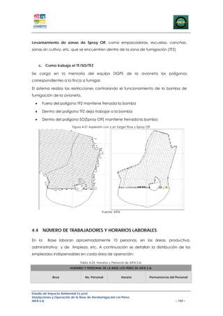 Levantamiento de zonas de Spray Off, como empacadoras, escuelas, canchas,
zonas sin cultivo, etc. que se encuentren dentro de la zona de fumigación (TFZ)



      c. Como trabaja el TF/SO/TFZ

Se carga en la memoria del equipo DGPS de la avioneta los polígonos
correspondientes a la finca a fumigar.

El sistema realiza las restricciones controlando el funcionamiento de la bomba de
fumigación de la avioneta.

  •    Fuera del polígono TFZ mantiene frenada la bomba

  •    Dentro del polígono TFZ deja trabajar a la bomba

  •    Dentro del polígono SO(Spray Off) mantiene frenada la bomba
                          Figura 4-21 Aspersión con y sin Target Flow y Spray Off




                                               Fuente: AIFA




4.4 NÚMERO DE TRABAJADORES Y HORARIOS LABORALES

En la     Base laboran aproximadamente 10 personas, en las áreas, productiva,
administrativa y de limpieza, etc. A continuación se detallan la distribución de los
empleados indispensables en cada área de operación:

                               Tabla 4-23. Horarios y Personal de AIFA S:A.
                        HORARIO Y PERSONAL DE LA BASE LOS PÉREZ DE AIFA S.A.


             Área                  No. Personal               Horario           Permanencia del Personal




Estudio de Impacto Ambiental Ex-post
Instalaciones y Operación de la Base de Aerofumigación Los Pérez
AIFA S.A                                                                                        – 159 –
 