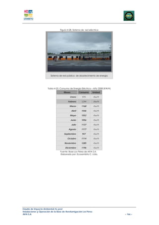 Figura 4-28. Sistema de red eléctrica




                         Sistema de red pública de abastecimiento de energia




                       Tabla 4-25. Consumo de Energía Eléctrica – Año 2008 (KW/H)
                                     Meses           Consumo       Unidad

                                           Enero       975         Kw/h

                                         Febrero      1294         Kw/h

                                           Marzo      1168         Kw/h

                                             Abril    1546         Kw/h

                                           Mayo       1552         Kw/h

                                             Junio    1056         Kw/h

                                             Julio    1137         Kw/h

                                          Agosto      1177         Kw/h

                                      Septiembre       947         Kw/h

                                         Octubre      1114         Kw/h

                                      Noviembre       1285         Kw/h

                                       Diciembre      1196         Kw/h
                                  Fuente: Base Los Pérez de AIFA S.A.
                                  Elaborado por: Ecosambito C. Ltda.




Estudio de Impacto Ambiental Ex-post
Instalaciones y Operación de la Base de Aerofumigación Los Pérez
AIFA S.A                                                                            – 166 –
 