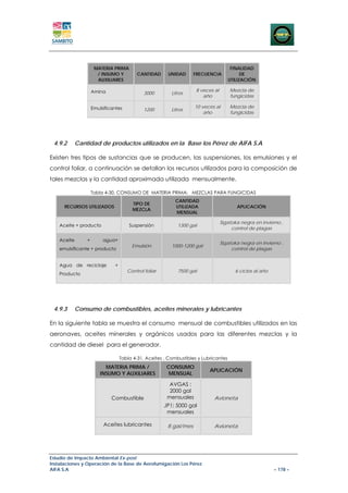 MATERIA PRIMA                                                    FINALIDAD
                       / INSUMO Y         CANTIDAD      UNIDAD      FRECUENCIA              DE
                       AUXILIARES                                                     UTILIZACIÓN

                     Amina                                           8 veces al       Mezcla de
                                              3000        Litros
                                                                        año           fungicidas

                     Emulsificantes                                 10 veces al       Mezcla de
                                              1200        Litros
                                                                        año           fungicidas




 4.9.2       Cantidad de productos utilizados en la Base los Pérez de AIFA S.A

Existen tres tipos de sustancias que se producen, las suspensiones, los emulsiones y el
control foliar, a continuación se detallan los recursos utilizados para la composición de
tales mezclas y la cantidad aproximada utilizada mensualmente.

                     Tabla 4-30. CONSUMO DE MATERIA PRIMA: MEZCLAS PARA FUNGICIDAS
                                                            CANTIDAD
                                        TIPO DE
      RECURSOS UTILIZADOS                                   UTILIZADA                    APLICACIÓN
                                        MEZCLA
                                                            MENSUAL

                                                                                  Sigatoka negra en invierno ,
    Aceite + producto                  Suspensión            1300 gal
                                                                                       control de plagas

    Aceite       +        agua+
                                                                                  Sigatoka negra en invierno ,
                                        Emulsión          1000-1200 gal
    emulsificante + producto                                                           control de plagas


    Agua de reciclaje          +
                                      Control foliar         7500 gal                   6 ciclos al año
    Producto




 4.9.3       Consumo de combustibles, aceites minerales y lubricantes

En la siguiente tabla se muestra el consumo mensual de combustibles utilizados en las
aeronaves, aceites minerales y orgánicos usados para las diferentes mezclas y la
cantidad de diesel para el generador.

                                   Tabla 4-31. Aceites , Combustibles y Lubricantes
                           MATERIA PRIMA /              CONSUMO
                                                                           APLICACIÓN
                         INSUMO Y AUXILIARES            MENSUAL

                                                         AVGAS :
                                                         2000 gal
                              Combustible               mensuales            Avioneta
                                                       JP1: 5000 gal
                                                        mensuales

                          Aceites lubricantes           8 gal/mes            Avioneta




Estudio de Impacto Ambiental Ex-post
Instalaciones y Operación de la Base de Aerofumigación Los Pérez
AIFA S.A                                                                                                  – 178 –
 
