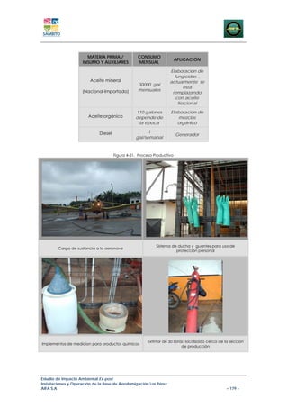 MATERIA PRIMA /            CONSUMO
                                                                        APLICACIÓN
                     INSUMO Y AUXILIARES          MENSUAL

                                                                   Elaboración de
                                                                     fungicidas ,
                        Aceite mineral                             actualmente se
                                                  30000 gal
                                                                         está
                    (Nacional-Importado)          mensuales
                                                                    remplazando
                                                                      con aceite
                                                                       Nacional

                                                 110 galones       Elaboración de
                       Aceite orgánico           depende de            mezclas
                                                  la época            orgánico

                             Diesel                    1
                                                                        Generador
                                                 gal/semanal



                                      Figura 4-31. Proceso Productivo




                                                            Sistema de ducha y guantes para uso de
        Carga de sustancia a la aeronave
                                                                      protección personal




                                                       Extintor de 50 libras localizado cerca de la sección
Implementos de medicion para productos quimicos
                                                                           de producción




Estudio de Impacto Ambiental Ex-post
Instalaciones y Operación de la Base de Aerofumigación Los Pérez
AIFA S.A                                                                                         – 179 –
 