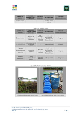 PUNTO DE
        NOMBRE DEL                            CANTIDAD                               FORMA DE
                          GENERACIÓN EN                        DESTINO FINAL
         RESIDUO                              GENERADA                            COMERCIALIZACIÓN
                            EL PROCESO
       aceites usados                                          reutiliza en los
                                                                  talleres.




                                       Tabla 4-33 Residuos Sólidos
                             PUNTO DE
         NOMBRE DEL                           CANTIDAD                               FORMA DE
                          GENERACIÓN EN                        DESTINO FINAL
          RESIDUO                             GENERADA                            COMERCIALIZACIÓN
                            EL PROCESO

                                                     400
                                                                Recolección
                            Proceso de           envases
                                                              por camiones y
        Envases vacíos     medición y de           por 50                             Ninguna
                                                                llevados a la
                             mezclado            Litros. De
                                                               Base la Estrella
                                                fungicida

                          Almacenamiento
       Fundas plásticas      de envases              -        Relleno sanitario       ninguna
                               vacíos

          Cartones                                              Recolección
                                                30 bultos
       provenientes del      Productos                        por camiones y
                                                   de                                 ninguna
                             químicos                           llevados a la
          producto                              cartones
                                                               Base la Estrella


           Residuos           Áreas
                                                3 fundas
                          administrativas y                   Relleno sanitario       Ninguna
         domésticos                             semanal
                             baños,)




                                 Figura 4-32. Residuos Liquidos y Solidos




          Cañería de desagüe de aguas lluvias            Recipientes vacíos de productos químicos




Estudio de Impacto Ambiental Ex-post
Instalaciones y Operación de la Base de Aerofumigación Los Pérez
AIFA S.A                                                                                            – 181 –
 