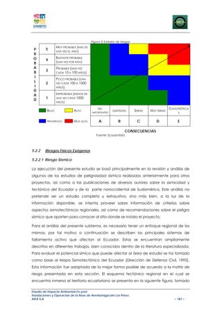 Figura 5-3.Matriz de riesgos
                 MUY PROBABLE (MÁS DE
 P       5
                 UNA VEZ AL AÑO)
 R
 O               BASTANTE PROBABLE
         4
 B               (UNA VEZ POR AÑO)
 A               PROBABLE (UNA VEZ
 B       3
                 CADA 10 A 100 AÑOS)
 I
                 POCO PROBABLE (UNA
 L       2       VEZ CADA 100 A 1000
 I               AÑOS)
 D
 A               IMPROBABLE (MENOS DE
 D       1       UNA VEZ CADA 1000
                 AÑOS)

                                            NO                                               CATASTRÓFICA
          BAJO              ALTO                       LIMITADAS       SERIAS   MUY SERIAS
                                        IMPORTANTES                                               S


          MODERADO          MUY ALTO         A             B            C           D             E

                                                                CONSECUENCIAS
                                           Fuente: Ecosambito




5.2.2   Riesgos Físicos Exógenos

5.2.2.1 Riesgo Sísmico

La ejecución del presente estudio se basó principalmente en la revisión y análisis de
algunos de los estudios de peligrosidad sísmica realizados anteriormente para otros
proyectos, así como a las publicaciones de diversos autores sobre la sismicidad y
tectónica del Ecuador y de la parte noroccidental de Sudamérica. Este análisis no
pretende ser un estudio completo y exhaustivo, sino más bien, a la luz de la
información disponible, se intenta proveer sobre información de criterios sobre
aspectos sismotectónicos regionales, así como de recomendaciones sobre el peligro
sísmico que aporten para conocer al sitio donde se instala el proyecto.

Para el análisis del presente subtema, es necesario tener un enfoque regional de los
mismos, por tal motivo a continuación se describen los principales sistemas de
fallamiento activo que afectan al Ecuador. Estos se encuentran ampliamente
descritos en diferentes trabajos, bien conocidos dentro de la literatura especializada.
Para evaluar el potencial símico que puede afectar al área de estudio se ha tomado
como base al Mapa Sismotectónico del Ecuador (Dirección de Defensa Civil, 1992).
Esta información fue adaptada de la mejor forma posible de acuerdo a la matriz de
riesgo presentada en esta sección. El esquema tectónico regional en el cual se
encuentra inmerso el territorio ecuatoriano se presenta en la siguiente figura, tomado

Estudio de Impacto Ambiental Ex-post
Instalaciones y Operación de la Base de Aerofumigación Los Pérez
AIFA S.A                                                                                        – 187 –
 
