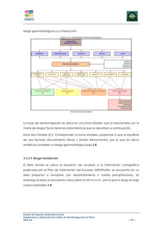riesgo geomorfológicos y su interacción:

                                 Figura 5-6. Estabilidad Geomorfológica




                                          Fuente: Ecosambito




La base de aerofumigación se ubica en una Zona Estable, que al relacionarla con la
matriz de riesgos físicos tiene las características que se describen a continuación.

Zona Muy Estable (E1). Corresponden a zonas estables, propensas a que el equilibrio
de dos factores (Escurrimiento Difuso y Erosión Remontante), por lo que en dicho
análisis se considera un riesgo geomorfológico bajo 2 B.



5.2.2.4 Riesgo Inundación

El área donde se ubica el proyecto, de acuerdo a la información cartográfica
publicada por el Plan de Información del Ecuador (INFOPLAN), se encuentra en un
área propensa a Inundarse, por desbordamiento o fuertes precipitaciones, sin
embargo la base se encuentra varios sobre los 50 m.s.n.m., por lo que el riesgo es bajo
y poco probable: 2 A.




Estudio de Impacto Ambiental Ex-post
Instalaciones y Operación de la Base de Aerofumigación Los Pérez
AIFA S.A                                                                         – 191 –
 