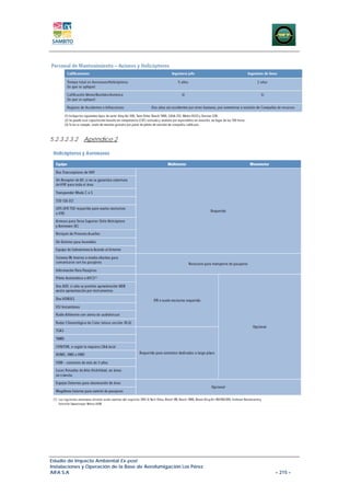 5.2.3.2.3.2   Apéndice 2




Estudio de Impacto Ambiental Ex-post
Instalaciones y Operación de la Base de Aerofumigación Los Pérez
AIFA S.A                                                           – 215 –
 