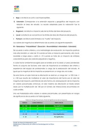 •    Bajo: si el efecto es sutil o casi imperceptible.

f)   Extensión: Corresponde a la extensión espacial y geográfica del impacto con
     relación al área de estudio. La escala adoptada para la valoración fue la
     siguiente:

•    Regional: si el efecto o impacto sale de los límites del área del proyecto.

•    Local: si el efecto se concentra en los límites de área de influencia del proyecto.

•    Puntual: si el efecto está limitado a la “huella” del impacto.

Los valores de magnitud se determinaron de acuerdo a la siguiente expresión:

M = Naturaleza * Probabilidad * (Duración + Reversibilidad +Intensidad + Extensión)

De acuerdo a estos criterios y a la metodología de evaluación, los impactos positivos
más altos tendrán un valor de 10 cuando se trate un impacto permanente, alto, local,
reversible a largo plazo y cierto ó –10 cuando se trate de un impacto de similares
características pero de carácter perjudicial o negativo.

A cada factor ambiental escogido para el análisis se le ha dado un peso ponderado
frente al conjunto de factores; este valor de importancia se establece del criterio y
experiencia del equipo de profesionales a cargo de la elaboración del estudio. Al
igual que la magnitud de los impactos se presenta en un rango de uno a diez.

De esta forma, el valor total de la afectación se dará en un rango de 1 a 100 ó de –1
a –100 que resulta de multiplicar el valor de importancia del factor por el valor de
magnitud del impacto, permitiendo de esta forma una Jerarquización de los impactos
en valores porcentuales; entonces, el valor máximo de afectación al medio estará
dado por la multiplicación de 100 por el número de interacciones encontradas en
cada análisis.

Una vez trasladados estos valores a valores porcentuales, son presentados en rangos
de significancia de acuerdo a la Tabla siguiente.

                   Tabla 6-2. Rango Porcentual y Nivel de Significancia de los Impactos

              RANGO          CARACTERÍSTICA                        SINIFICANCIA

              81 - 100               +E                          Muy significativo

              61 - 80               +D                              Significativo

              41 - 60               +C                     Medianamente significativo

              21 – 40                +B                         Poco Significativo

               0 - 20               +A                             No significativo



Estudio de Impacto Ambiental Ex-post
Instalaciones y Operación de la Base de Aerofumigación Los Pérez
AIFA S.A                                                                                  – 218 –
 