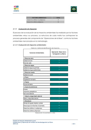 FACTORES AMBIENTALES                     TOTAL
                      Desechos sólidos no peligrosos                     5
                      Desechos sólidos peligrosos                        8




6.1.3   Evaluación de Impactos

El proceso de la evaluación de los impactos ambientales fue realizado por los factores
ambientales versus sus procesos. La estructura de cada matriz fue contraponer los
procesos generales del componente de “Operaciones de la Base”, contra los factores
ambientales mencionados en la metodología.

6.1.3.1 Evaluación de impactos ambientales
                            Tabla 6-4. Matriz de Identificación de Impactos.




                                    Elaboración: Ecosambito C. Ltda.




Estudio de Impacto Ambiental Ex-post
Instalaciones y Operación de la Base de Aerofumigación Los Pérez
AIFA S.A                                                                       – 223 –
 