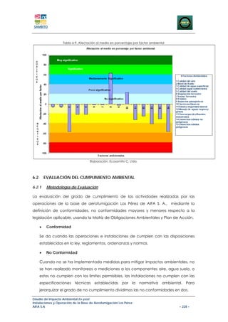 Tabla 6-9. Afectación al medio en porcentajes por factor ambiental




                                    Elaboración: Ecosamito C. Ltda.




6.2       EVALUACIÓN DEL CUMPLIMIENTO AMBIENTAL

6.2.1      Metodología de Evaluación

La evaluación del grado de cumplimiento de las actividades realizadas por las
operaciones de la base de aerofumigación Los Pérez de AIFA S. A.,                       mediante la
definición de conformidades, no conformidades mayores y menores respecto a la
legislación aplicable, usando la Matriz de Obligaciones Ambientales y Plan de Acción.

      •    Conformidad

      Se da cuando las operaciones e instalaciones de cumplen con las disposiciones
      establecidas en la ley, reglamentos, ordenanzas y normas.

      •    No Conformidad

      Cuando no se ha implementado medidas para mitigar impactos ambientales, no
      se han realizado monitoreos o mediciones a los componentes aire, agua suelo, o
      estos no cumplen con los límites permisibles, las instalaciones no cumplen con las
      especificaciones técnicas establecidas por la normativa ambiental. Para
      jerarquizar el grado de no cumplimiento dividimos las no conformidades en dos.

Estudio de Impacto Ambiental Ex-post
Instalaciones y Operación de la Base de Aerofumigación Los Pérez
AIFA S.A                                                                                   – 228 –
 