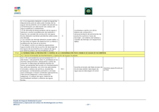 4.1.3 Los regulados deberán cumplir las siguientes
           disposiciones para el adecuado manejo de las
           aguas de escorrentía con el objeto de prevenir la
           contaminación y/o afectación de cuerpos de
           agua superficial o subterránea:
           • A fin de evitar el estancamiento de las aguas y                     La empresa cuenta con dicho
           disminuir o evitar la proliferación de roedores o                     sistema de contención y
           insectos, los canales de conducción de aguas                          almacenamiento de remanentes de
           lluvias deberán mantener pendientes adecuadas           C             productos químicos "pozo de
           de drenaje.                                                           reciclaje", con sistema de tuberías y
           • Los canales de drenaje deberán poseer rejillas, a                   canales de drenaje con respectivas
           fin de evitar el ingreso de desechos en su interior y                 rejillas.
           proliferación de aves en el recinto.
           • Se deben contar con sistemas separadores
           agua-aceite antes de los puntos de descarga de
           las aguas de escorrentía a los cuerpos de agua
           y/o sistema público de alcantarillado pluvial.
  1.1.2    4.2 NORMAS PARA LA PREVENCIÓN Y CONTROL DE LA CONTAMINACIÓN POR EL MANEJO DE AGUAS DE ESCORRENTIA
 1.1.2.1   4.2.1 De las Actividades de Mantenimiento y Operación de Equipos Auxiliares
           4.2.1.1 En concordancia con el numeral 4.2.1.11
           del Anexo 1 del presente Libro VI, prohíbese en los
           recintos aeroportuarios, aeropuertos y pistas de
           aviación, la descarga de residuos líquidos sin
           tratar, provenientes del lavado y/o mantenimiento
           de vehículos terrestres, así como de aplicadores                      Durante el lavado del triple lavado de
                                                                                                                        Medidas especificada en
           manuales y aéreos de químicos, recipientes,             NC+           los envases existen descargas de
                                                                                                                        el PMA
           empaques, contenedores portuarios o envases                           agua que se descargan al canal
           que contengan o hayan contenido agroquímicos,
           mercancías peligrosas u otras sustancias
           peligrosas, a cuerpos de agua, sistemas de
           alcantarillado sanitario y sistemas de aguas
           lluvias..




Estudio de Impacto Ambiental Ex-post
Instalaciones y Operación de la Base de Aerofumigación Los Pérez
AIFA S.A                                                                                        – 231 –
 