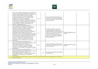 4.2.1.2 Se prohíbe a los regulados lavar vehículos,
           equipos y maquinarias dentro de una franja de 30
           metros medidos desde la orilla de cualquier
           cuerpo de agua, así como el de aplicadores
                                                                                   Se pudo constatar que el agua de
           manuales de agroquímicos y otras sustancias
                                                                                   lavado de la avioneta se descarga
           peligrosas y sus envases, recipientes,              NC+
                                                                                   en el canal perimtar que se encuntra
           contenedores portuarios o empaques. Fuera de
                                                                                   paralelo a la pista
           esa distancia, se podrán realizar tales actividades
           sólo si existieran dispositivos para tratar el agua
           contaminada conforme a lo dispuesto en el
           Anexo 1 del presente Libro VI.
           4.2.1.3 Las áreas en donde se ejecuten
           actividades de mantenimiento, reparación y/o
           lavado de equipos, maquinarias y vehículos o
           donde se manipulen aceites minerales,                                   En la Base Los Pérez cuenta con
           hidrocarburos de petróleo o sus derivados,                              tanques de almacenamiento de
           deberán estar provistas de sistemas de drenaje y                        aceites minerales y combustibles, que
           separadores agua-aceite que permitan la                                 cuentan con cubetos de contención       Medidas especificada en
                                                               nc-
           retención y colección de efluentes contaminados                         contra derrames, pero estos no          el PMA
           con hidrocarburos. Estas áreas deberán localizarse                      cuentan con separadores de agua
           en instalaciones cerradas y bajo techo, a fin de                        aceite, ni se ecuentran totalmente
           evitar la contaminación de aguas lluvias por                            impermeabilizados.
           contacto con productos tales como aceites,
           solventes, pinturas y agroquímicos, entre otros
           productos.
           4.2.1.4 Los efluentes provenientes de los
           separadores agua-aceite deberán cumplir con los
           límites de descarga hacia sistemas de                                   La descarga de agua de lavado de
                                                                                                                           Medidas especificada en
           alcantarillado público y/o cuerpo de agua           NC+                 avioneta, mostró niveles elevados de
                                                                                                                           el PMA
           cercano tal como lo establece la presente                               ciertos parámetros
           normativa, en lo referente a hidrocarburos totales
           de petróleo.
           4.2.1.5 Los efluentes provenientes de los
           separadores agua-aceite deberán cumplir con los
           límites de descarga hacia sistemas de                                   No poseen con sistemas separadores
                                                                           NA
           alcantarillado público o cuerpos de agua, según                         de agua-aceite
           corresponda, establecidos en la presente
           normativa.
           4.2.2 Del Manejo de Mercancías y Productos Químicos al interior de los Recintos Aeroportuarios, Aeropuertos y
 1.1.2.2
           Pistas de Aviación.



Estudio de Impacto Ambiental Ex-post
Instalaciones y Operación de la Base de Aerofumigación Los Pérez
AIFA S.A                                                                                          – 232 –
 