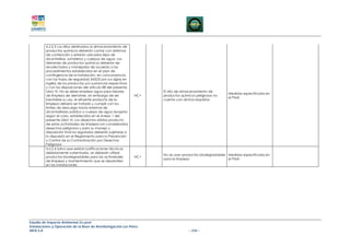4.2.2.3 Los sitios destinados al almacenamiento de
         productos químicos deberán contar con sistemas
         de contención y estarán ubicados lejos de
         alcantarillas, sumideros y cuerpos de agua. Los
         derrames de productos químicos deberán ser
         recolectados y manejados de acuerdo a los
         procedimientos establecidos en el plan de
         contingencia de la instalación, en concordancia
         con las hojas de seguridad (MSDS por sus siglas en
         inglés) de los productos y/o sustancias respectivas
         y con las disposiciones del artículo 88 del presente
         Libro VI. No se debe emplear agua para labores               El sitio de almacenamiento de
                                                                                                         Medidas especificada en
         de limpieza de derrames, sin embargo de ser            NC+   productos químicos peligrosos no
                                                                                                         el PMA
         inevitable su uso, el efluente producto de la                cuenta con dichos requisitos
         limpieza deberá ser tratado y cumplir con los
         límites de descarga hacia sistemas de
         alcantarillado público o cuerpo de agua receptor
         según el caso, establecidos en el Anexo 1 del
         presente Libro VI. Los desechos sólidos producto
         de estas actividades de limpieza son considerados
         desechos peligrosos y para su manejo y
         disposición final los regulados deberán sujetarse a
         lo dispuesto en el Reglamento para la Prevención
         y Control de la Contaminación por Desechos
         Peligrosos
         4.2.2.4 Salvo que existan justificaciones técnicas
         debidamente sustentadas, se deberán utilizar
                                                                      No se usan productos biodegradables Medidas especificada en
         productos biodegradables para las actividades          NC+
                                                                      para la limpieza                    el PMA
         de limpieza y mantenimiento que se desarrollen
         en las instalaciones




Estudio de Impacto Ambiental Ex-post
Instalaciones y Operación de la Base de Aerofumigación Los Pérez
AIFA S.A                                                                             – 234 –
 
