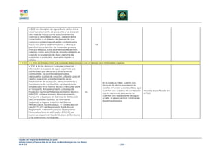 4.2.2.5 Los desagües de aguas lluvia de las áreas
           de almacenamiento de productos y las áreas de
           alto nivel de tráfico como estacionamientos,
           caminos y otras áreas multiusos, deberán estar
           conectadas a un sistema de drenaje de que
           conduzca potenciales efluentes contaminados
           hacia estructuras sedimentadoras u otras que                   NA
           permitan la contención de materiales gruesos,
           finos y/o residuos. Estos sedimentadores servirán
           además como estructuras de amortiguamiento en
           caso de la ocurrencia de algún derrame de
           sustancias o productos, sean estos líquidos o
           sólidos.
 1.1.2.3   4.2.3 De las Instalaciones y Actividades Relacionadas con el Manejo de Combustibles Líquidos
           4.2.3.1 A fin de disminuir cualquier potencial
           afectación a cuerpos de agua superficial y/o
           subterránea por derrames o filtraciones de
           combustible, los recintos aeroportuarios,
           aeropuertos y pistas de aviación, utilizarán para el
           diseño, operación y mantenimiento de las
           instalaciones de recepción, almacenamiento y
                                                                                  En la Base Los Pérez cuenta con
           transferencia de combustible, las disposiciones
                                                                                  tanques de almacenamiento de
           establecidas en la Norma Técnica INEN 2266 sobre
                                                                                  aceites minerales y combustibles, que
           el Transporte, Almacenamiento y Manejo de
                                                                                  cuentan con cubetos de contención       Medidas especificada en
           Productos Químicos Peligrosos, la Norma Técnica        nc-
                                                                                  contra derrames, pero estos no          el PMA
           INEN 2251 sobre el Manejo, Almacenamiento,
                                                                                  cuentan con separadores de agua
           Transporte y Expendio en Centros de Distribución
                                                                                  aceite, ni se encuentran totalmente
           de Combustibles Líquidos, las Normas de
                                                                                  impermeabilizados.
           Seguridad e Higiene Industrial del Sistema
           Petroecuador, los artículos 25, 71 con excepción
           de d.2, 72 y 73 del Reglamento Sustitutivo al
           Reglamento Ambiental para las Operaciones
           Hidrocarburíferas en el Ecuador (RAOHE), así
           como los requerimientos del Cuerpo de Bomberos
           y las ordenanzas municipales.




Estudio de Impacto Ambiental Ex-post
Instalaciones y Operación de la Base de Aerofumigación Los Pérez
AIFA S.A                                                                                         – 235 –
 