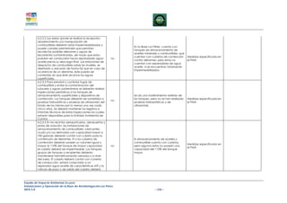 4.2.3.2 Las áreas donde se realice la recepción,
         abastecimiento y/o manipulación de
         combustibles deberán estar impermeabilizadas y
                                                                       En la Base Los Pérez cuenta con
         poseer canales perimetrales que permitan
                                                                       tanques de almacenamiento de
         recolectar posibles derrames y aguas de
                                                                       aceites minerales y combustibles, que
         escorrentía contaminadas, de modo que estos
                                                                       cuentan con cubetos de contención       Medidas especificada en
         puedan ser conducidos hacia separadores agua-           nc-
                                                                       contra derrames, pero estos no          el PMA
         aceite previa su descarga final. Las estaciones de
                                                                       cuentan con separadores de agua
         despacho de combustible sobre los muelles, se
                                                                       aceite, ni se encuentran totalmente
         diseñarán y ubicarán de forma tal que en caso de
                                                                       impermeabilizados.
         ocurrencia de un derrame, éste pueda ser
         contenido sin que éste alcance las aguas
         superficiales.
         4.2.3.3 Para prevenir y controlar fugas de
         combustible y evitar la contaminación del
         subsuelo y aguas subterráneas se deberán realizar
         inspecciones periódicas a los tanques de
         almacenamiento superficiales y dispositivos de                Se da una matenimiento exterior de
         contención. Los tanques deberán ser sometidos a               los tanques, pero no se han realizado   Medidas especificada en
                                                                 nc-
         pruebas hidrostáticas y pruebas de ultrasonido del            pruebas hidroestáticas y de             el PMA
         fondo de los mismos por lo menos una vez cada                 ultrasonido
         cinco años. Se deberá mantener los registros e
         informes técnicos de estas inspecciones los cuales
         estarán disponibles para la Entidad Ambiental de
         Control
         4.2.3.5 En los recintos aeroportuarios, aeropuertos y
         pistas de aviación, las instalaciones de
         almacenamiento de combustibles, lubricantes,
         crudo y/o sus derivados con capacidad mayor a
         700 galones deberán contar con cubeto para la
         contención de derrames. El o los cubetos de                   El almacenamiento de aceites y
         contención deberán poseer un volumen igual o                  combustible cuenta con cubetos,
                                                                                                               Medidas especificada en
         mayor al 110% del tanque de mayor capacidad,            nc-   pero algunos estos no poseen una
                                                                                                               el PMA
         el cubeto deberá ser impermeable. Los tanques,                capacidad del 110% del tanque
         grupos de tanques o recipientes deberán                       mayor
         mantenerse herméticamente cerrados y a nivel
         del suelo. El cubeto deberá contar con cunetas
         de conducción, estará conectado a un
         separador agua-aceite de características API y la
         válvula de paso o de salida del cubeto deberá



Estudio de Impacto Ambiental Ex-post
Instalaciones y Operación de la Base de Aerofumigación Los Pérez
AIFA S.A                                                                              – 236 –
 