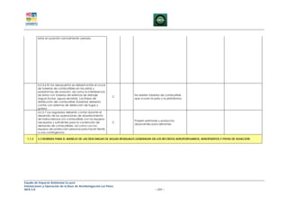 estar en posición normalmente cerrada




          4.2.3.6 En los aeropuertos se deberá evitar el cruce
          de tuberías de combustibles en las pistas y
          plataformas de aviación, así como la interferencia
          de éstas con tuberías de sistemas de drenaje                  No existen tuberías de combustible
                                                                 C
          (aguas lluvias, aguas servidas). Las líneas de                que crucen la pista y la plataforma
          distribución del combustible (tuberías) deberán
          contar con sistemas de detección de fugas y
          goteos
          4.2.3.7 Los regulados deberán contar durante el
          desarrollo de las operaciones de abastecimiento
          de hidrocarburos y/o combustible con los equipos
                                                                        Poseen extintores y productos
          necesarios y suficientes para la contención de         C
                                                                        absorventes para derrames
          derrames de combustibles, así como con los
          equipos de protección personal para hacer frente
          a una contingencia

  1.1.3   4.3 NORMAS PARA EL MANEJO DE LAS DESCARGAS DE AGUAS RESIDUALES GENERADAS EN LOS RECINTOS AEROPORTUARIOS, AEROPUERTOS Y PISTAS DE AVIACIÓN




Estudio de Impacto Ambiental Ex-post
Instalaciones y Operación de la Base de Aerofumigación Los Pérez
AIFA S.A                                                                               – 237 –
 
