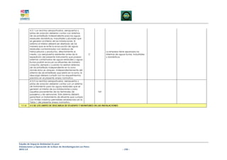4.3.1 Los recintos aeroportuarios, aeropuertos y
          pistas de aviación deberán contar con sistemas
          de alcantarillado independiente para las aguas
          residuales domésticas, industriales y pluviales que
          se generen al interior de las instalaciones. El
          sistema al interior deberá ser diseñado de tal
          manera que se evite la evacuación de aguas
          residuales contaminadas con residuos de
          hidrocarburos y productos, directamente al                       La empresa tiene separados los
          medio. Los aeropuertos existentes antes de la         C          sistemas de aguas lluvias, industriales
          expedición del presente instrumento que posean                   y domésticas
          sistemas combinados de aguas residuales y aguas
          lluvias podrán evacuar sus efluentes de manera
          conjunta, siempre y cuando no existan sistemas
          de alcantarillado independiente en la zona
          donde éstos se ubiquen. Independientemente del
          sistema de alcantarillado que exista en la zona, la
          descarga deberá cumplir con los requerimientos
          previstos en el presente anexo normativo.
          4.3.2 Los recintos aeroportuarios, aeropuertos y
          pistas de aviación deberán contar con un sistema
          de tratamiento para las aguas residuales que se
          generen al interior de sus instalaciones y para
          aquellas provenientes de las terminales de                NA
          pasajeros y de aeronaves. Este sistema deberá
          garantizar un tratamiento de efluente que cumpla
          con límites máximos permisibles establecidos en la
          Tabla 1 del presente anexo normativo.
  1.1.4   4.5 DE LOS LIMITES DE DESCARGA DE EFLUENTES Y MONITOREO EN LAS INSTALACIONES




Estudio de Impacto Ambiental Ex-post
Instalaciones y Operación de la Base de Aerofumigación Los Pérez
AIFA S.A                                                                                   – 238 –
 