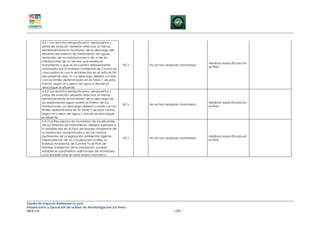 4.5.1 Los recintos aeroportuarios, aeropuertos y
         pistas de aviación deberán efectuar al menos
         semestralmente el monitoreo de la descarga del
         efluente del sistema de tratamiento de aguas
         residuales de sus instalaciones in situ o de las
         instalaciones de un tercero que realiza el
                                                                                                     Medidas especificada en
         tratamiento y que se encuentra debidamente           NC+   No se han realizado monitoreos
                                                                                                     el PMA
         autorizado por la Entidad Ambiental de Control en
         concordancia con lo establecido en el artículo 84
         del presente Libro VI. La descarga deberá cumplir
         con los límites determinados en la Tabla 1 de esta
         norma, según el cuerpo de agua a donde se
         descargue el efluente
         4.5.2 Los recintos aeroportuarios, aeropuertos y
         pistas de aviación deberán efectuar al menos
         semestralmente el monitoreo de la descarga de
         los separadores agua-aceite al interior de sus                                              Medidas especificada en
                                                              NC+   No se han realizado monitoreos
         instalaciones. La descarga deberá cumplir con los                                           el PMA
         límites determinados en la Tabla 2 de esta norma,
         según el cuerpo de agua a donde se descargue
         el efluente
         4.5.3 La frecuencia de monitoreo de los efluentes
         de los sistemas de tratamiento, deberá sujetarse a
         lo establecido en el Plan de Manejo Ambiental de
         la instalación aeroportuaria y en las normas
         pertinentes de la legislación ambiental vigente.                                            Medidas especificada en
                                                              NC+   No se han realizado monitoreos
         Dependiendo de las condiciones locales, la                                                  el PMA
         Entidad Ambiental de Control Yo el Plan de
         Manejo Ambiental de la instalación, podrán
         establecer parámetros adicionales de monitoreo
         a los establecidos en este anexo normativo.




Estudio de Impacto Ambiental Ex-post
Instalaciones y Operación de la Base de Aerofumigación Los Pérez
AIFA S.A                                                                          – 239 –
 