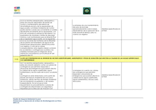 4.5.5 Los recintos aeroportuarios, aeropuertos y
          pistas de aviación dispondrán de planes de
          control o mantenimiento del sistema de
                                                                           La empresa da una mantenimiento
          alcantarillado pluvial y de los separadores de
                                                                           del pozo de reciclaje
          agua-aceite. La Entidad Ambiental de Control
                                                                           aproximadamente cada 6 meses,         Medidas especificada en
          podrá solicitar cuando sea conveniente un análisis    nc-
                                                                           dependiendo de la operación de la     el PMA
          del efluente proveniente de los separadores, con
                                                                           base durante el tiempo; pero no
          el fin de comprobar la eficiencia del sistema. Los
                                                                           cuenta con registros
          parámetros de monitoreo y límites de descarga
          mínimos a ser monitoreados para el efluente final
          de un separador agua-aceite, son los siguientes
          4.5.6 Las acciones de monitoreo de los efluentes
          de las plantas de tratamiento de aguas en las
          instalaciones aeroportuarias, deberá encontrar
          con registros. A más de los valores
          correspondientes, estos registros deben contener            NA
          los accidentes o contingencias ocurridas y las
          medidas tomadas para la mitigación de los
          mismos en concordancia con el artículo 87 del
          presente Libro VI.

          4.6 DE LAS CONTINGENCIAS AL INTERIOR DEL RECINTO AEROPORTUARIO, AEROPUERTOS Y PISTAS DE AVIACIÓN QUE AFECTEN LA CALIDAD DE LAS AGUAS SUPERFICIALES
  1.1.5
          Y/O SUBTERRÁNEAS

          4.6.1 Los recintos aeroportuarios, aeropuertos y
          pistas de aviación deberán contar con planes de
          contingencia que permitan responder a
          situaciones de emergencias que puedan afectar
          la calidad de las aguas superficiales, aguas                     La empresa no cuenta con planes
          subterráneas y recurso suelo de la zona. Los planes              de contingencia que permitan
          de                                                               responder a situaciones de
                                                                                                                 Medidas especificada en
          contingencia serán elaborados como parte del          NC+        emergencias que puedan afectar la
                                                                                                                 el PMA
          Estudio de Impacto Ambiental de una nueva                        calidad de las aguas superficiales,
          instalación, dentro del Plan de Manejo Ambiental                 aguas subterráneas y recurso suelo
          de una instalación ya existente; o, de manera                    de la zona
          independiente. No se incluye en este
          requerimiento los procedimientos o planes de
          contingencias relacionados con seguridad y
          requeridos por la Dirección de Aviación Civil




Estudio de Impacto Ambiental Ex-post
Instalaciones y Operación de la Base de Aerofumigación Los Pérez
AIFA S.A                                                                                 – 240 –
 