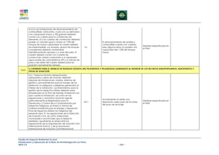 4.2.2.6 Las instalaciones de almacenamiento de
          combustibles, lubricantes, crudo y/o sus derivados
          con capacidad mayor a 700 galones deberán
          contar con cubeto para la contención de
          derrames. El o los cubetos de contención deberán
          poseer un volumen igual o mayor al 110% del                    El almacenamiento de aceites y
          tanque de mayor capacidad, el cubeto deberá                    combustible cuenta con cubetos,
                                                                                                             Medidas especificada en
          ser impermeable. Los tanques, grupos de tanques        nc-     pero algunos estos no poseen una
                                                                                                             el PMA
          o recipientes deberán mantenerse                               capacidad del 110% del tanque
          herméticamente cerrados y a nivel del suelo. El                mayor
          cubeto deberá contar con cunetas de
          conducción, estará conectado a un separador
          agua-aceite de características API y la válvula de
          paso o de salida del cubeto deberá estar en
          posición normalmente cerrada
          4.3 NORMAS PARA EL MANEJO DE RESIDUOS SÓLIDOS (NO PELIGROSOS Y PELIGROSOS) GENERADOS AL INTERIOR DE LOS RECINTOS AEROPORTUARIOS, AEROPUERTOS Y
  1.2.3
          PISTAS DE AVIACIÓN
          4.3.1 Todos los recintos aeroportuarios,
          aeropuertos y pistas de aviación deberán
          disponer de instalaciones, medios, sistemas de
          gestión y procedimientos para el manejo de los
          desechos no peligrosos y peligrosos generados al
          interior de la instalación. Los lineamientos para la
          gestión de los desechos sólidos deberán estar
          establecidos en el Plan de Manejo Ambiental con
          que cuente la instalación, así como en las
          regulaciones y normativa nacional vigente,
                                                                         Actualmente no existe una
          particularmente el Reglamento para la                                                              Medidas especificada en
                                                                 NC+     disposición adecuada de los lodos
          Prevención y Control de la Contaminación por                                                       el PMA
                                                                         del pozo de reciclaje
          Desechos Peligrosos, el Anexo 6: Norma de
          Calidad Ambiental para el Manejo y Disposición
          Final de Desechos Sólidos No Peligrosos del
          presente Libro VI, las regulaciones de la Dirección
          de Aviación Civil, así como ordenanzas
          municipales o provinciales que al respecto
          existiesen. Igualmente se observarán las
          regulaciones de la Organización de Aviación Civil
          Internacional (OACI), y de la Asociación
          Internacional de Aviación Civil Internacional




Estudio de Impacto Ambiental Ex-post
Instalaciones y Operación de la Base de Aerofumigación Los Pérez
AIFA S.A                                                                               – 245 –
 