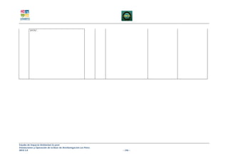 (IATA)".




Estudio de Impacto Ambiental Ex-post
Instalaciones y Operación de la Base de Aerofumigación Los Pérez
AIFA S.A                                                           – 246 –
 