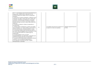 Art. 3. - Las bodegas para el almacenamiento de
         plaguicidas. Además de lo dispuesto en las
         nominas respectivas deben reunir los siguientes
         requisitos:
         a. Ubicarse en lugares protegidos y alejados de las
         viviendas, escuelas, centros de salud, centros de
         comercio, industrias que fabriquen o procesen
         alimentos para el hombre o animales, establos y
         fuentes de agua, en por lo menos diez metros de
         distancia;
         b. Situarse en terrenos o áreas no expuestas a
         inundaciones;
         c. Poseer óptima ventilación, la misma que debe             La bodega de productos químicos no   Medidas especificada en
                                                               nc-
         estar protegida con malla metálica para evitar la           cumple con todos los requisitos      el PMA
         entrada de insectos, animales rastreros o aves;
         d. Las paredes deben estar pintadas por dentro y
         por fuera, para protegerlas de la humedad, lo que
         a la vez permitirá detectar si existe fuga de
         plaguicidas;
         e. Los pisos deben ser de concreto
         impermeabilizado con desniveles y desagües que
         permitan recoger derrames accidentales;
         f. La puerta de entrada debe mantenerse siempre
         cerrada y con las debidas seguridades; y,
         g. No permitir la entrada de nulos, mujeres
         embarazadas o animales




Estudio de Impacto Ambiental Ex-post
Instalaciones y Operación de la Base de Aerofumigación Los Pérez
AIFA S.A                                                                           – 251 –
 