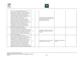 Art. 5. - Las compañías aplicadoras, los
         exportadores bananeros y las compañías de
         agroquímicos, se obligan a velar por la seguridad
         del personal se entregará al trabajador que
         maneje plaguicidas el equipo necesario de
         protección personal. Les proporcionarán también
         asistencia médica preventiva y curativa y
                                                                    La empresa dota de los equipos de
         someterá a aquellos que manejen
                                                                    protección personal adecuados para
         organofosforados y carbamatos a controles             C
                                                                    las diferentes actividades
         médicos de colinesterasa semestralmente. El
                                                                    desarrolladas en la base
         equipo de protección personal constará de
         prendas que protejan adecuadamente las partes
         del cuerpo expuestas al plaguicida en uso.
         El trabajador contará con un seguro de vida
         contratado por las compañías aplicadoras,
         exportadores, bananeras, o las compañías de
         agroquímicos que los contratasen
         Art. 6. - Las compañías aplicadoras, los
         productores bananeros y el profesional
         acreditado para realizar las aplicaciones deberán
                                                                    La empresa cumple con los horarios
         escoger las horas más adecuadas, y velar por que
                                                               C    de trabajo y número de horas de
         los operarios además de estar informados sobre
                                                                    trabajo
         los productos que van a aplicar, dispongan de
         ropa de protección y no trabajen más de 5 horas
         con productos químicos
         Art. 7. - Las compañías aplicadoras, los
         exportadores, importadores y productores de
         agroquímicos, están obligados a elaborar planes y
         programas de contingencia ambiental y o
         bioremediación que permitan evitar y mitigar la
         contaminación del ambiente y las provocadas                La empresa cuenta con un plan de     Medidas especificada en
                                                              nc-
         por derrames para lo cual dispondrán de los                contingencias muy general            el PMA
         equipos, materiales y personal suficiente para
         atender esos accidentes. Los residuos serán
         manejados de acuerdo con lo dispuesto en el
         presente reglamento, en la Ley de Plaguicidas, su
         reglamento y en las normas INEN correspondientes




Estudio de Impacto Ambiental Ex-post
Instalaciones y Operación de la Base de Aerofumigación Los Pérez
AIFA S.A                                                                          – 253 –
 