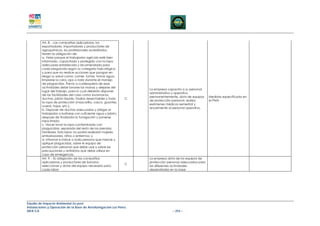 Art. 8. - Las compañías aplicadoras, los
         exportadores, importadores y productores de
         agroquímicos, los profesionales acreditados,
         tienen la obligación de:
         a. Velar porque el trabajador agrícola esté bien
         informado, capacitado y protegido con la ropa
         adecuada establecida y recomendada para
         cada plaguicida según su categoría toxicológica
         y para que no realice acciones que pongan en
         riesgo su salud como: comer, fumar, tomar agua,
         limpiarse la cara, ojos o nariz durante el manejo
         de plaguicidas. Previo a cualesquiera de esas
         actividades debe lavarse las manos y alejarse del
                                                                   La empresa capacita a su personal
         lugar del trabajo, para lo cual deberán disponer
                                                                   administrativo y operativo
         de las facilidades del caso como lavamanos,
                                                                   permanentemente, dota de equipos     Medidas especificada en
         duchas, jabón líquido, toallas desechables y toda     C
                                                                   de protección personal, realiza      el PMA
         la ropa de protección (mascarilla, casco, guantes,
                                                                   exámenes médicos semestral y
         overol, hojas, etc.);
                                                                   anualmente al personal operativo.
         b. Disponer de duchas adecuadas y obligar al
         trabajador a bañarse con suficiente agua y jabón,
         después de finalizada la fumigación y ponerse
         ropa limpia;
         c. Hacer lavar la ropa contaminada con
         plaguicidas, separada del resto de las prendas
         familiares. Esta labor no podrá realizarla mujeres
         embarazadas, niños o enfermos; y,
         d. Informar e instruir a toda persona que mezcle y
         aplique plaguicidas, sobre el equipo de
         protección personal que debe usar y sobre las
         precauciones y antídotos que debe utilizar en
         caso de emergencia.
         Art. 9. - Es obligación de las compañías                  La empresa dota de los equipos de
         aplicadoras y productores de banano,                      protección personal adecuados para
                                                               C
         seleccionar y dotar del equipo necesario para             las diferentes actividades
         cada labor                                                desarrolladas en la base




Estudio de Impacto Ambiental Ex-post
Instalaciones y Operación de la Base de Aerofumigación Los Pérez
AIFA S.A                                                                         – 254 –
 