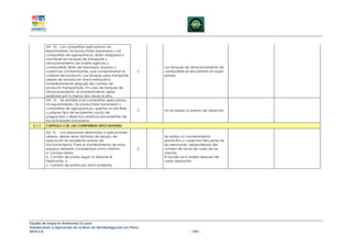 Art. 10. - Las compañías aplicadoras, los
          exportadores, los productores bananeros y las
          compañías de agroquímicos, están obligadas a
          mantener los tanques de transporte y
          almacenamiento de aceite agrícola y
          combustible, libres de impurezas, basuras y              Los tanques de almacenamiento de
          sustancias contaminantes, que comprometan la         C   combustible se encuentran en buen
          calidad del producto. Los tanques para transporte        estado
          deben ser lavados en forma exhaustiva
          inmediatamente después del cambio de
          producto transportado. En caso de tanques de
          almacenamiento, el mantenimiento debe
          realizarse por lo menos dos veces al año.
          Art. 12. - Se prohíbe a las compañías aplicadoras,
          los exportadores, los productores bananeros y
          compañías de agroquímicos, quemar al aire libre
                                                               C   No se realiza la quema de desechos
          cualquier tipo de recipientes vacíos de
          plaguicidas y desechos plásticos provenientes de
          las actividades bananeras
  2.1.1   CAPITULO 5 DE LAS COMPAÑIAS APLICADORAS

          Art. 51. - Las aeronaves destinadas a aplicaciones
          aéreas, deben estar dotadas de equipo de                 Se realiza un mantenimiento
          aplicación en excelente estado de                        preventivo y correctivo frecuente de
          funcionamiento. Para el mantenimiento de estos           las aeronaves, dependiendo del
          equipos deberán considerarse como mínimo:            C   número de horas de vuelo de las
          a. Lavado diario;                                        mismas.
          b. Cambio de partes según lo dispone el                  El lavado se lo realiza despues de
          fabricante, y,                                           cada operación.
          c. Cambio de partes por daño evidente.




Estudio de Impacto Ambiental Ex-post
Instalaciones y Operación de la Base de Aerofumigación Los Pérez
AIFA S.A                                                                          – 255 –
 