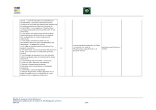 Art. 55. - Con el fin de evitar la contaminación
         ambiental las compañías aeroatomizadoras
         contarán en sus bases de operaciones además de
         los establecidos por la Dirección General de
         Aviación Civil, con la siguiente infraestructura:
         a. Hangar adecuado para la protección de sus
         aeronaves;
         b. Una oficina de operaciones dónde se lleve
         ordenadamente: literatura técnica, boletines,
         etc., que permita un control operacional
         adecuado;
         c. Una oficina donde se cuente con los
         documentos técnicos para mantenimiento de
         aeronaves y su respectivo control;
                                                                    La base de aerofumigación Los Pérez
         d. Un taller de mantenimiento dotado con los
                                                                    , no cuenta con toda la               Medidas especificada en
         equipos necesarios,                                  nc-
                                                                    infraestructura especificada en el    el PMA
         e. Un sistema de comunicaciones entre aeronave
                                                                    presente articulo
         base, entre aeronaves y entre bases y oficina
         central;
         f. Una bodega de repuestos con una provisión
         mínima necesaria para el mantenimiento de las
         aeronaves;
         g. Una bodega de lubricantes y productos;
         h. Una sala para descanso del personal;
         ¡. Duchas o instalaciones sanitarias;
         j. Extintores contra incendios en cantidades
         necesarias;
         k. Leyendas y avisos de seguridad;
         l. Botiquín de primeros auxilios, dispuesto en un
         lugar accesible y con sus medicinas en buen
         estado y con su respectivo instructivo;




Estudio de Impacto Ambiental Ex-post
Instalaciones y Operación de la Base de Aerofumigación Los Pérez
AIFA S.A                                                                          – 257 –
 