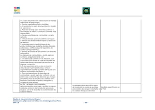 m. Equipo de protección personal para el manejo
         adecuado de plaguicidas:
         n. Plantas mezcladoras fijas o portátiles;
         o. Una plataforma para abastecimiento y lavado
         de aeronaves;
         p. Pozo de reciclaje para desechos químicos y
         decantador de sólidos, construido conforme a las
         normas INEN;
         q. Tanque y surtidores de combustible y aceite
         agrícola;
         r. Tanque elevado, pozo y/o cisterna con agua;
         s. Bombas de abastecimiento rápido y absorción
         de residuos;
         t. Materiales para la medición exacta de
         productos (balanzas, probetas, baldes aforados)
         calibrados y certificados por el organismo de
         control correspondiente; y,
         u. Pistolas de lavado de alta presión con bloqueo
         automático.
         Los tanques de combustibles y aceite agrícola
         contarán, obligatoriamente con:
         a. Un sistema de contención de derrames, con
         capacidad para recibir el 120% del volumen del
         tanque de mayor capacidad circunscrito en el
         área de contención,
         b. El piso y paredes del área de contención
         deberán ser impermeabilizados y estar en
         capacidad de soportar la presión del líquido a la
         máxima profundidad de diseño; y,
         c. Para las operaciones de descarga de
         combustible y aceite agrícola, contarán con un
         sistema de contención de derrames que incluya:
         plataforma, fosa de recolección, bombas anti -
         explosión para evitar incendios, mangueras y
         acoples en buen estado
         Art. 56. - Se obliga a las compañías
                                                                    La empresa almacena dicha agua
         aeroatomizadoras a recoger y reutilizar las aguas
                                                                    de lavado en los pozos de reciclaje,   Medidas especificada en
         residuales producto del lavado de aeronaves y        nc-
                                                                    pero existen descargas involuntarias a el PMA
         equipos, con el fin de evitar la contaminación de
                                                                    los cuerpos de aguas cercanos
         cuerpos hídricos




Estudio de Impacto Ambiental Ex-post
Instalaciones y Operación de la Base de Aerofumigación Los Pérez
AIFA S.A                                                                          – 258 –
 