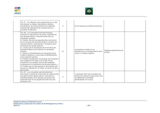 Art. 57. - De utilizarse varios plaguicidas en un día
         de labores, no deben mezclarse los distintos
         remanentes, sino almacenarlos en recipientes            C     No se mezclan los distintos productos
         individuales debidamente rotulados para su
         posterior reutilización
         Art. 58. - Las compañías aeroatomizadoras
         evitarán los derrames en las pistas y plataformas
         de abastecimiento, tomando entre otras las
         siguientes medidas:
         a. Instalar válvulas de seguridad tipo kamvalock
         en los tanques de almacenamiento, bombas de
         abastecimiento, mezcladoras y tanqueros para
         transporte de aceite agrícola;
         b. Cuidar que los empaques de las bombas de
         abastecimiento se encuentren en excelente                     La empresa cumple con la
                                                                                                               Medidas especificada en
         estado;                                                 nc-   infraestructura y mantenimiento de la
                                                                                                               el PMA
         c. Revisar constantemente las mangueras para                  misma, no existen registros.
         verificar deterioros y renovarlas inmediatamente
         para prevenir rupturas;
         d. Prohibir la realización de pruebas de los equipos
         de fumigación en pistas o en el aire. De ser
         imperativa una prueba, ésta podrá realizarse
         solamente en la plataforma de abastecimiento; y,
         e. Prohibir que se descarguen los remanentes del
         producto utilizado en los vuelos, ya sea en el aire o
         en la pista
         Art. 59. - Las compañías aeroatomizadoras
         proveerán al personal involucrado en operaciones              La empresa dota de los equipos de
         de aplicaciones aéreas (pilotos, mecánicos y                  protección personal adecuados para
                                                                 C
         abastecedores) de los equipos de protección                   las diferentes actividades
         especificados en las regulaciones técnicas de                 desarrolladas en la base
         aviación civil.




Estudio de Impacto Ambiental Ex-post
Instalaciones y Operación de la Base de Aerofumigación Los Pérez
AIFA S.A                                                                              – 259 –
 
