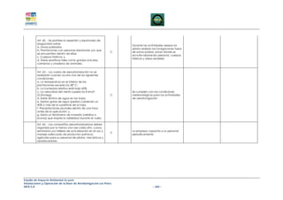 Art. 60. - Se prohíbe la aspersión y espolvoreo de
         plaguicidas sobre:
                                                                    Durante las actividades aereas los
         a. Zonas pobladas;
                                                                    pilotos realizan las fumigaciones fuera
         b. Plantaciones con personas laborando y/o que
                                                                C   de zonas poblas, zonas donde se
         se encuentren dentro de ellas;
                                                                    ecnutre laborando personal, cuerpos
         c. Cuerpos hídricos; y,
                                                                    hidricos y areas sensibles
         d. Áreas sensitivas tales como granjas avícolas,
         colmenas y criaderos de animales.


         Art. 63. - Los vuelos de aeroatomización no se
         realizarán cuando ocurra una de las siguientes
         condiciones:
         a. La temperatura en el interior de las
         plantaciones exceda los 28° C;
         b. La humedad relativa esté bajo 60%;
         c. La velocidad del viento supere los 8 km/h               Se cumplen con las condiciones
         (2,2m/seg);                                            C   meteorológicas para las actividades
         d. Existe lámina de agua en las hojas;                     de aerofumigación
         e. Existan gotas de agua (perlas) cubriendo un
         40% o más de la superficie de la hoja;
         f. Precipitaciones pluviales dentro de una hora
         antes de la aplicación; y,
         g. Exista un fenómeno de inversión (neblina o
         bruma) que impida la visibilidad durante el vuelo.

         Art. 65. - Las compañías aeroatomizadoras deben
         organizar por lo menos una vez cada año, cursos,
         seminarios y/o talleres de actualización en el uso y       La empresa capacita a su personal
                                                                C
         manejo adecuado de productos químicos                      periodicamente
         agrícolas para su personal de pilotos, mecánicos y
         abastecedores




Estudio de Impacto Ambiental Ex-post
Instalaciones y Operación de la Base de Aerofumigación Los Pérez
AIFA S.A                                                                            – 260 –
 