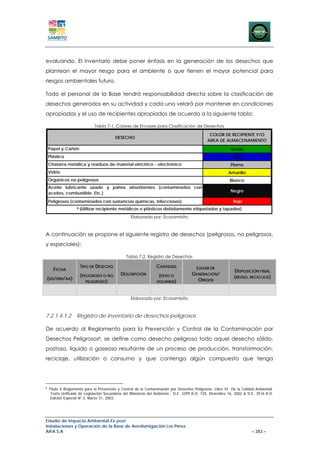 evaluando. El inventario debe poner énfasis en la generación de los desechos que
plantean el mayor riesgo para el ambiente o que tienen el mayor potencial para
riesgos ambientales futuro.

Todo el personal de la Base tendrá responsabilidad directa sobre la clasificación de
desechos generados en su actividad y cada uno velará por mantener en condiciones
apropiadas y el uso de recipientes apropiados de acuerdo a la siguiente tabla:

                              Tabla 7-1. Colores de Envases para Clasificación de Desechos
                                                                                              COLOR DE RECIPIENTE Y/O
                                         DESECHO
                                                                                             AREA DE ALMACENAMIENTO
    Papel y Cartón                                                                                        Verde
    Plástico                                                                                                Azul
    Chatarra metálica y residuos de material eléctrico - electrónico                                      Plomo
    Vidrio                                                                                               Amarillo
    Orgánicos no peligrosos                                                                               Blanco
    Aceite lubricante usado y paños absorbentes (contaminados con
                                                                                                          Negro
    aceites, combustible. Etc.)
    Peligrosos (contaminados con sustancias químicas, infecciosos)                                          Rojo
                   * (Utilizar recipiente metálicos o plásticos debidamente etiquetados y tapados)
                                                  Elaborado por: Ecosambito



A continuación se propone el siguiente registro de desechos (peligrosos, no peligrosos,
y especiales):

                                               Tabla 7-2. Registro de Desechos

                     TIPO DE DESECHO                            CANTIDAD             LUGAR DE
      FECHA                                                                                                 DISPOSICIÓN FINAL
                     (PELIGROSO O NO        DESCRIPCIÓN           (PESO O           GENERACIÓN/
(DD/MM/AA)                                                                                                  (REUSO, RECICLAJE)
                        PELIGROSO)                              VOLUMEN)              ORIGEN


                                                  Elaborado por: Ecosambito



7.2.1.4.1.2        Registro de inventario de desechos peligrosos

De acuerdo al Reglamento para la Prevención y Control de la Contaminación por
Desechos Peligrosos8, se define como desecho peligroso todo aquel desecho sólido,
pastoso, líquido o gaseoso resultante de un proceso de producción, transformación,
reciclaje, utilización o consumo y que contenga algún compuesto que tenga




8
    Título V Reglamento para la Prevención y Control de la Contaminación por Desechos Peligrosos. Libro VI De la Calidad Ambiental.
     Texto Unificado de Legislación Secundaria del Ministerio del Ambiente. D.E. 3399 R.O. 725, Diciembre 16, 2002 & D.E. 3516 R.O.
     Edición Especial N° 2, Marzo 31, 2003.




Estudio de Impacto Ambiental Ex-post
Instalaciones y Operación de la Base de Aerofumigación Los Pérez
AIFA S.A                                                                                                               – 283 –
 