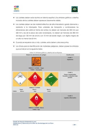 Los carteles deben estar escritos en idioma español y los símbolos gráficos o diseños
    incluidos de los carteles deben aparecer claramente visibles.

    Los carteles deben ser de material reflectivo de alta intensidad o grado diamante y
    resistente a la intemperie. Para unidades de transporte y contenedores las
    dimensiones del cartel en forma de rombo no deben ser menores de 250 mm por
    250 mm y las de la placa de color anaranjado, no deben ser menores de 300 mm
    de largo por 120 mm de ancho con 10 mm de borde negro, con dígitos negros de
    un alto no menor de 65 mm.

    Cuando se requieran dos o más carteles, estos deben colocarse juntos.

    Los rótulos para la identificación de materiales peligrosos, deben poseer los símbolos
    que se indican en la siguiente tabla:

                          Tabla 7-4. Símbolos gráficos o diseños de las etiquetas
                    Rótulo de advertencia de peligro                                     Clasificación

                                                                                            CLASE 1
                                                                                           Explosivos




                        SIMBOLO Y LEYENDA    Negro
                           FONDO    Anaranjado

                                                                                            CLASE 2
                                                                                       Gases comprimidos,
                                                                                    licuados o disueltos bajo
                                                                                            presión.




                         SIMBOLO Y LEYENDA
          Negro                Blanco                  Blanco
FONDO      Blanco                Rojo                   Verde



                                                                                            CLASE 3
                                                                                      Líquidos inflamables




                        SIMBOLO Y LEYENDA Blanco
                               FONDO Rojo




Estudio de Impacto Ambiental Ex-post
Instalaciones y Operación de la Base de Aerofumigación Los Pérez
AIFA S.A                                                                                            – 289 –
 