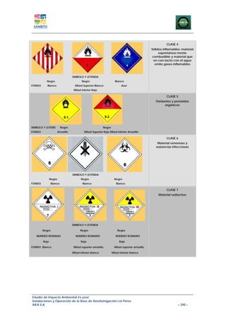 CLASE 4
                                                                                              Sólidos inflamables: material
                                                                                                   espontánea-mente
                                                                                              combustible y material que
                                                                                               en con-tacto con el agua
                                                                                                emite gases inflamables



                                  SIMBOLO Y LEYENDA
          Negro                          Negro                      Blanco
FONDO      Blanco                   Mitad Superior Blanco                Azul
                                   Mitad Inferior Rojo

                                                                                                        CLASE 5
                                                                                                 Oxidantes y peróxidos
                                                                                                      orgánicos




SIMBOLO Y LEYEND         Negro                            Negro
FONDO                  Amarillo            Mitad Superior Rojo Mitad Inferior Amarillo

                                                                                                        CLASE 6
                                                                                                  Material venenoso y
                                                                                                 sustancias infecciosas




                                  SIMBOLO Y LEYENDA
               Negro                    Negro                       Negro
FONDO           Blanco                    Blanco                     Blanco

                                                                                                        CLASE 7
                                                                                                  Material radiactivo




                                  SIMBOLO Y LEYENDA

        Negro                           Negro                         Negro

   NUMERO ROMANO                    NUMERO ROMANO                    NUMERO ROMANO

        Rojo                            Rojo                           Rojo

FONDO Blanco                       Mitad superior amarillo,         Mitad superior amarillo

                                  Mitad inferior blanco           Mitad inferior blanco




Estudio de Impacto Ambiental Ex-post
Instalaciones y Operación de la Base de Aerofumigación Los Pérez
AIFA S.A                                                                                                        – 290 –
 
