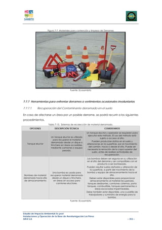 Figura 7-7 Materiales para contención y limpieza de Derrames




                                            Fuente: Ecosambito




7.7.7 Herramientas para enfrentar derrames o vertimientos ocasionales involuntarios

7.7.7.1     Recuperación del Contaminante derramado en el suelo

En caso de afectarse un área por un posible derrame, se podrá recurrir a los siguientes
procedimientos.
                        Tabla 7-15. Sistemas de recolección de material derramado.
     OPCIONES                 DESCRIPCIÓN TÉCNICA                          COMENTARIOS
                                                           Un tanque eluctor y operador se requieren para
                                                            ejecutar este método. El uso del método está
                          Un tanque eluctor es utilizado
                                                                        sujeto a acceso al sitio.
                             para recuperar el material
                                                                Pueden producirse daños en el suelo y
                          derramado desde un dique o
   Tanque eluctor                                          alteraciones en la superficie, por el movimiento
                          trinchera en áreas accesibles,
                                                             del camión, hacia o desde el sitio. Puede ser
                          mediante camiones o equipo
                                                            necesaria la remoción de la capa superior del
                                     pesado.
                                                                suelo, antes de realizar actividades de
                                                                             recuperación.
                                                           Las bombas deben ser seguras en su utilización
                                                           en el sitio del derrame y ser compatibles con el
                                                                       producto a ser bombeado.
                                                           Pueden resultar suelos dañados y alteración de
                                                               la superficie, a partir del movimiento de la
                            Una bomba es usada para        bomba y equipo de almacenamiento hacia el
 Bombeo de material       recuperar material derramado                              sitio.
derramado hacia sitio       desde un dique o trinchera,       Deben estar disponibles para proporcionar
de almacenamiento            en áreas sin acceso para          almacenamiento al material recuperado,
                               camiones eluctores.          tanques deslizantes, camiones cisternas, porta
                                                            tanques, combustible, tanques permanentes o
                                                                    áreas excavadas impermeables.
                                                           Debe también estar disponible, una cuadrilla de
                                                             trabajadores y suministro de energía para la
                                                                                 bomba.
                                            Fuente: Ecosambito




Estudio de Impacto Ambiental Ex-post
Instalaciones y Operación de la Base de Aerofumigación Los Pérez
AIFA S.A                                                                                         – 353 –
 