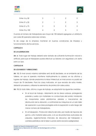 Entre 16 y 30                      2                 1                2           2

        Entre 31 y 50                      2                 1                2           3

        Entre 51 y 75                      2                 2                3           3

        Entre 76 y 100                     4                 2                5           5

Cuando el número de trabajadores sea mayor de 100 deberá agregarse un artefacto
por cada 30 operarios sobre ese número.

Es de cargo de la empresa mantener en buenas condiciones de limpieza y
funcionamiento dichos servicios.

CAPITULO II

DE LA ILUMINACION

Art. 6. Todo lugar de trabajo deberá estar dotado de suficiente iluminación natural o
artificial, para que el trabajador pueda efectuar sus labores con seguridad y sin daño
para sus ojos.

CAPITULO III

DE LOS RUIDOS Y VIBRACIONES

Art. 12. El nivel sonoro máximo admisible será de 85 decibeles, en el ambiente de los
talleres, en que el operario mantiene habitualmente la cabeza; en las oficinas y
lugares de trabajo, donde predomina la labor intelectual, el nivel sonoro no podrá ser
mayor de 70 decibeles. Para los casos indicados, en que exceda de estos niveles,
deberán proveerse y utilizarse los elementos de protección adecuados.

Art. 13. En todo taller, oficina o lugar de trabajo, se adoptarán las siguientes medidas:

             •   En el local de trabajo.- Aislamiento de las áreas ruidosas, protegiendo
                 paredes y suelos con materiales no conductores del sonido; instalando
                 las   maquinarias      sobre    plataformas       aisladas   y   mecanismos      de
                 disminución de la vibración, o confinando las máquinas en un solo taller
                 de operación cuya área protegida evite la exposición a este riesgo del
                 menor número de trabajadores.

             •   En el trabajador.- Protección directa del oído, por medio de tapones de
                 goma u otro material adecuado, o el uso de protectores auriculares de
                 orejuelas, reglamentando intervalos de descanso del trabajador o
                 cambios periódicos de la labor cuando exista excesiva peligrosidad.


Estudio de Impacto Ambiental Ex-post
Instalaciones y Operación de la Base de Aerofumigación Los Pérez
AIFA S.A                                                                                 – 74 –
 