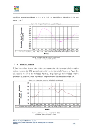 alcanzan temperaturas entre 24,67° C y 26,42° C. La temperatura media anual del aire
es de 25,4° C.

                            Figura 3-4.: Temperatura Media Anual Pichilingue




                             Fuente: Sub-Dirección de Aviación Civil – 2005
                                 Elaborado por: Ecosambito C. Ltda.



 3.1.4    Humedad Relativa

El área geográfica tiene un alto índice de evaporación y la humedad relativa registra
valores mayores del 80%, que se incrementan en temporada lluviosa, en la Figura 5.4.
se presenta la curva de Humedad Relativa.                  El porcentaje de humedad relativa
promedio que se obtuvo en el punto de emplazamiento de la Base es del 83,72%.

                        Figura 3-5. : HUMEDAD RELATIVA PROMEDIO PICHILINGUE




                             Fuente: Sub-Dirección de Aviación Civil – 2005
                                 Elaborado por: Ecosambito C. Ltda.




Estudio de Impacto Ambiental Ex-post
Instalaciones y Operación de la Base de Aerofumigación Los Pérez
AIFA S.A                                                                            – 82 –
 