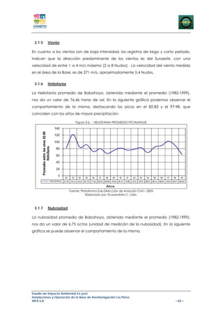 3.1.5    Viento

En cuanto a los vientos son de baja intensidad, los registros de largo y corto período,
indican que la dirección predominante de los vientos es del Suroeste, con una
velocidad de entre 1 a 4 m/s máximo (2 a 8 Nudos). La velocidad del viento medida
en el área de la Base, es de 271 m/s, aproximadamente 5,4 Nudos.


 3.1.6    Heliofania

La Heliofanía promedio de Babahoyo, obtenida mediante el promedio (1982-1999),
nos da un valor de 76,46 horas de sol. En la siguiente gráfica podemos observar el
comportamiento de la misma, destacando los picos en el 82-83 y el 97-98, que
coinciden con los años de mayor precipitación.

                            Figura 3-6. : HELIOFANIA PROMEDIO PICHILINGUE




                        Fuente: Plataforma Sub-Dirección de Aviación Civil – 2005
                                   Elaborado por: Ecosambito C. Ltda.



 3.1.7    Nubosidad

La nubosidad promedio de Babahoyo, obtenida mediante el promedio (1982-1999),
nos da un valor de 6,75 octas (unidad de medición de la nubosidad). En la siguiente
gráfica se puede observar el comportamiento de la misma.




Estudio de Impacto Ambiental Ex-post
Instalaciones y Operación de la Base de Aerofumigación Los Pérez
AIFA S.A                                                                            – 83 –
 