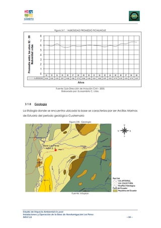 Figura 3-7. : NUBOSIDAD PROMEDIO PICHILINGUE




                             Fuente: Sub-Dirección de Aviación Civil – 2005
                                 Elaborado por: Ecosambito C. Ltda.




 3.1.8    Geología

La litología donde se encuentra ubicada la base se caracteriza por ser Arcillas Marinas
de Estuario del periodo geológico Cuaternario

                                          Figura 3-8. Geología




                                            Fuente: Infoplan




Estudio de Impacto Ambiental Ex-post
Instalaciones y Operación de la Base de Aerofumigación Los Pérez
AIFA S.A                                                                      – 84 –
 