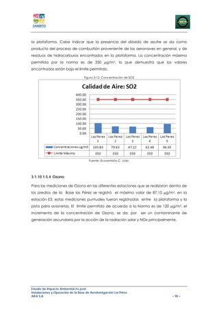 la plataforma. Cabe indicar que la presencia del dióxido de azufre se da como
producto del proceso de combustión proveniente de las aeronaves en general, y de
residuos de hidrocarburos encontrados en la plataforma. La concentración máxima
permitida por la norma es de 350 μg/m3, lo que demuestra que los valores
encontrados están bajo el límite permitido.

                                   Figura 3-12. Concentración de SO2




                                      Fuente: Ecosambito C. Ltda.




3.1.10.1.5.4 Ozono

Para las mediciones de Ozono en las diferentes estaciones que se realizaron dentro de
los predios de la Base los Pérez se registró el máximo valor de 87.10 μg/m3, en la
estación E3, estas mediciones puntuales fueron registradas entre la plataforma y la
pista para avionetas. El límite permitido de acuerdo a la Norma es de 120 μg/m3, el
incremento de la concentración de Ozono, se da, por                    ser un contaminante de
generación secundaria por la acción de la radiación solar y NOx principalmente.




Estudio de Impacto Ambiental Ex-post
Instalaciones y Operación de la Base de Aerofumigación Los Pérez
AIFA S.A                                                                              – 90 –
 