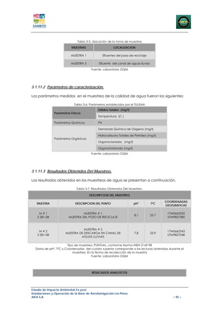 Tabla 3-5. Ubicación de la toma de muestras

                          MUESTRAS                      LOCALIZACION

                          MUESTRA 1              Efluentes del pozo de reciclaje

                          MUESTRA 2          Efluente del canal de aguas lluvias

                                        Fuente: Laboratorio GQM




3.1.11.2 Parámetros de caracterización.

Los parámetros medidos en el muestreo de la calidad de agua fueron los siguientes:

                            Tabla 3-6. Parámetros establecidos por el TULSMA
                                            Sólidos Totales (mg/l)
               Parámetros Físicos
                                            Temperatura (C )

               Parámetros Químicos          PH

                                            Demanda Química de Oxigeno (mg/l)

                                            Hidrocarburos Totales de Petróleo (mg/l)
               Parámetros Orgánicos
                                            Organoclorados (mg/l)

                                            Organofosforado (mg/l)
                                        Fuente: Laboratorio GQM




3.1.11.3 Resultados Obtenidos Del Muestreo.

Los resultados obtenidos en los muestreos de agua se presentan a continuación.

                              Tabla 3-7. Resultados Obtenidos Del Muestreo.

                                      DESCRIPCION DEL MUESTREO

                                                                                          COORDENADAS
   MUESTRA                   DESCRIPCION DEL PUNTO                     pH*         TºC
                                                                                          GEOGRAFICAS

    M#1                          MUESTRA # 1                                               17M0662532
                                                                       8.1         25.7
   2 281-08             MUESTRA DEL POZO DE RECICLAJE                                      UTM9827080



                                 MUESTRA # 2
    M#2                                                                                    17M0662543
                      MUESTRA DE DESCARGA EN CANAL DE                  7.8         25.9
   2 281-08                                                                                UTM9827048
                               AGUAS LLUVIAS

                       Tipo de muestreo: PUNTUAL, conforme Norma INEN 2169-98
  Datos de pH*, TºC y Coordenadas del cuadro superior corresponde a las lecturas obtenidas durante el
                           muestreo. En la fecha de recolección de la muestra
                                        Fuente: Laboratorio GQM




                                        RESULTADOS ANALITICOS




Estudio de Impacto Ambiental Ex-post
Instalaciones y Operación de la Base de Aerofumigación Los Pérez
AIFA S.A                                                                                      – 95 –
 