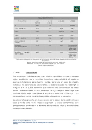 RESULTADOS ANALITICOS

          PARAMETROS               M#1                 M#2              UNIDADES          METODO
                                  2 281-08            2 281-08

  pH                                6.56                7.05                --            4500pH B

  SÓLIDOS TOTALES*                  3271                3016              mg/l             2540 B

  D.Q.O.                           22 362                --              mgO2/l            5220 B


  D.Q.O.**                           --                92669             mgO2/l            5220 B

  ACEITES Y GRASAS**                5835                2153              mg/l             5520 D

  HIDROCARBUROS                     329                 126.7             mg/l             5520 F
  TOTALES

  PESTICIDAS                        10.50               0.07               ug/l        Cromatografía
  ORGANOCLORADOS                                                                       de gases con
                                                                                         detectores
                                                                                         ECD y NPD

  PESTICIDAS  ÓRGANO                4.36                50.01              ug/l        Cromatografía
  FOSFORADOSS                                                                          de gases con
                                                                                         detectores
                                                                                         ECD y NPD
   * Parámetros no incluidos en el alcance de acreditación ISO 17025 por el Organismo de Acreditación
                                               Ecuatoriano.
                     **Rango fuera de alcance de acreditación para este parámetro.
                       METODOS ANALITICOS: Standard Methods 2005, 21th edition.
                                         Fuente: Laboratorio GQM




3.1.11.3.1             Sólidos Totales

Con respecto a los límites de descarga máximos permisible a un cuerpo de agua
dulce      establecido     por la Normativa Ecuatoriana, registro oficial No 41, desde un
sistema de tratamiento para efluentes              liquidas     generadas en pistas de aviación,
indica que los parámetros de sólidos totales no deberán exceder los 1600 mg/l. En
la figura 5-19 se puede determinar que existe una alta concentración de sólidos
totales      en la MUESTRA N0 1 y N0 2, obtenidas del agua del pozo de reciclaje y del
canal de aguas lluvias cuyo valores se encuentran entre 3271 y 3016 mg/l                            , por
consiguiente no cumple con el limite permisible estableció por la normativa.

Los sólidos totales presentes en el agua se dan por la acción de la erosión del agua
sobre el medio como son los sólidos en suspensión                   y sólidos sedimentables, cuyo
principal efecto producido es el desarrollo de depósitos de fango y de condiciones
anaeróbicas en el medio.




Estudio de Impacto Ambiental Ex-post
Instalaciones y Operación de la Base de Aerofumigación Los Pérez
AIFA S.A                                                                                      – 96 –
 