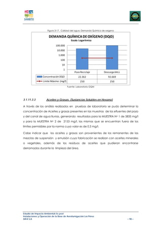 Figura 3-17. Calidad del agua: Demanda Química de oxigeno

                       DEMANDA QUÍMICA DE OXÍGENO (DQO)
                                            Escala  Logarítmica
                             100.000
                              10.000
                               1.000
                                 100
                                   10
                                    1
                                               Pozo Reciclaje        Descarga AALL
                 Concentración DQO                22.362                 92.669
                 Limite Máximo  (mg/l)              250                   250
                                         Fuente: Laboratorio GQM




3.1.11.3.3          Aceites y Grasas. (Sustancias Solubles en Hexano)

A través de los análisis realizados en pruebas de laboratorio se pudo determinar la
concentración de Aceites y grasas presentes en las muestras de los efluentes del pozo
y del canal de agua lluvias, generando resultados para la MUESTRA No 1 de 5835 mg/l
y para la MUESTRA No 2 de 2153 mg/l, las mismas que se encuentran fuera de los
límites permisibles por la norma cuyo valor es de 0.3 mg/l.

Cabe indicar que los aceites y grasas son provenientes de los remanentes de las
mezclas de suspensión y emulsión cuya fabricación se realizan con aceites minerales
o vegetales, además de los residuos de aceites que pudieran encontrarse
derramados durante la limpieza del área.




Estudio de Impacto Ambiental Ex-post
Instalaciones y Operación de la Base de Aerofumigación Los Pérez
AIFA S.A                                                                             – 98 –
 