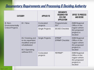 Iee Checklist Emb EIACOULectjsjsnsbsahahabababahabababahahahahah.ppt