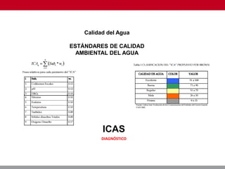 Calidad del Agua
ESTÁNDARES DE CALIDAD
AMBIENTAL DEL AGUA
ICAS
DIAGNÓSTICO
 