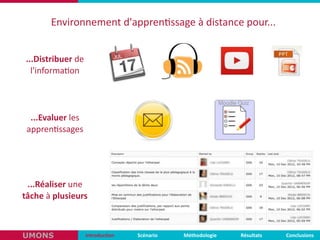 ...Distribuer	
  de	
  
l'informa,on
...Evaluer	
  les	
  
appren,ssages
...Réaliser	
  une	
  
tâche	
  à	
  plusieurs
Environnement	
  d'appren,ssage	
  à	
  distance	
  pour...
Introduc,on Scénario Méthodologie ConclusionsRésultatsUMONS
 