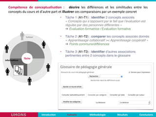 Compétence	
   de	
   conceptualisa,on	
   :	
   	
   décrire	
   les	
   diﬀérences	
   et	
   les	
   similitudes	
   entre	
   les	
  
concepts	
  du	
  cours	
  et	
  d'autre	
  part	
  et	
  illustrer	
  ces	
  comparaisons	
  par	
  un	
  exemple	
  concret
tuteur
Tâche
tuteur
• Tâche 1 (A1-T1) : identifier 2 concepts associés 
« Concepts qui s’opposent par le fait que l’évaluation est
régulée par des personnes différentes »  
➔ Evaluation formatrice / Evaluation formative
• Tâche 2 (A1-T2) : comparer les concepts associés donnés 
« Apprentissage collaboratif >< Apprentissage coopératif » 
➔ Points communs/différences
• Tâche 3 (A1-T3) : identifier d’autres associations
pertinentes entre 2 concepts dans le glossaire
Introduc,on Scénario Méthodologie ConclusionsRésultatsUMONS
informa,ons
 